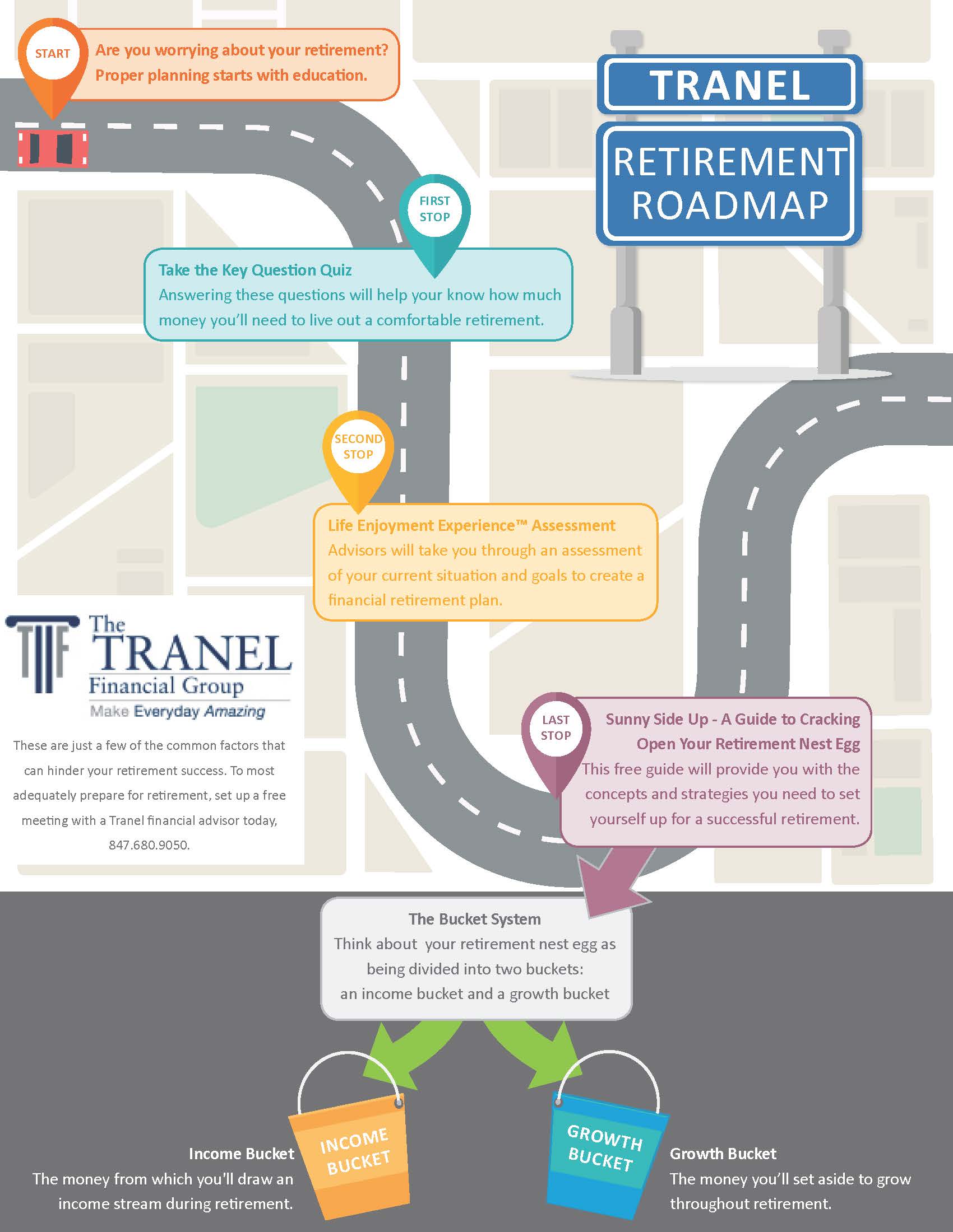 Retirement Roadmap | The Tranel Financial Group : The Tranel Financial ...