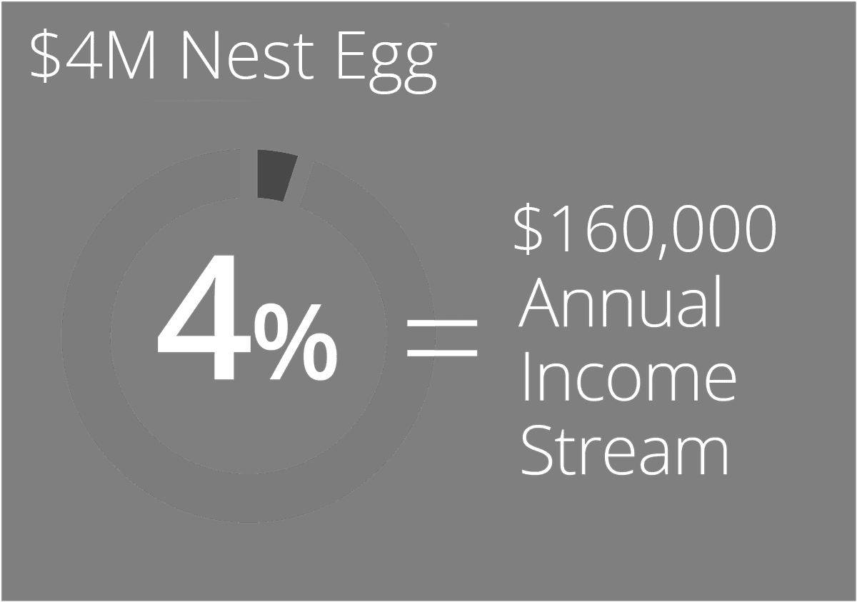 $4 Million Nest Egg