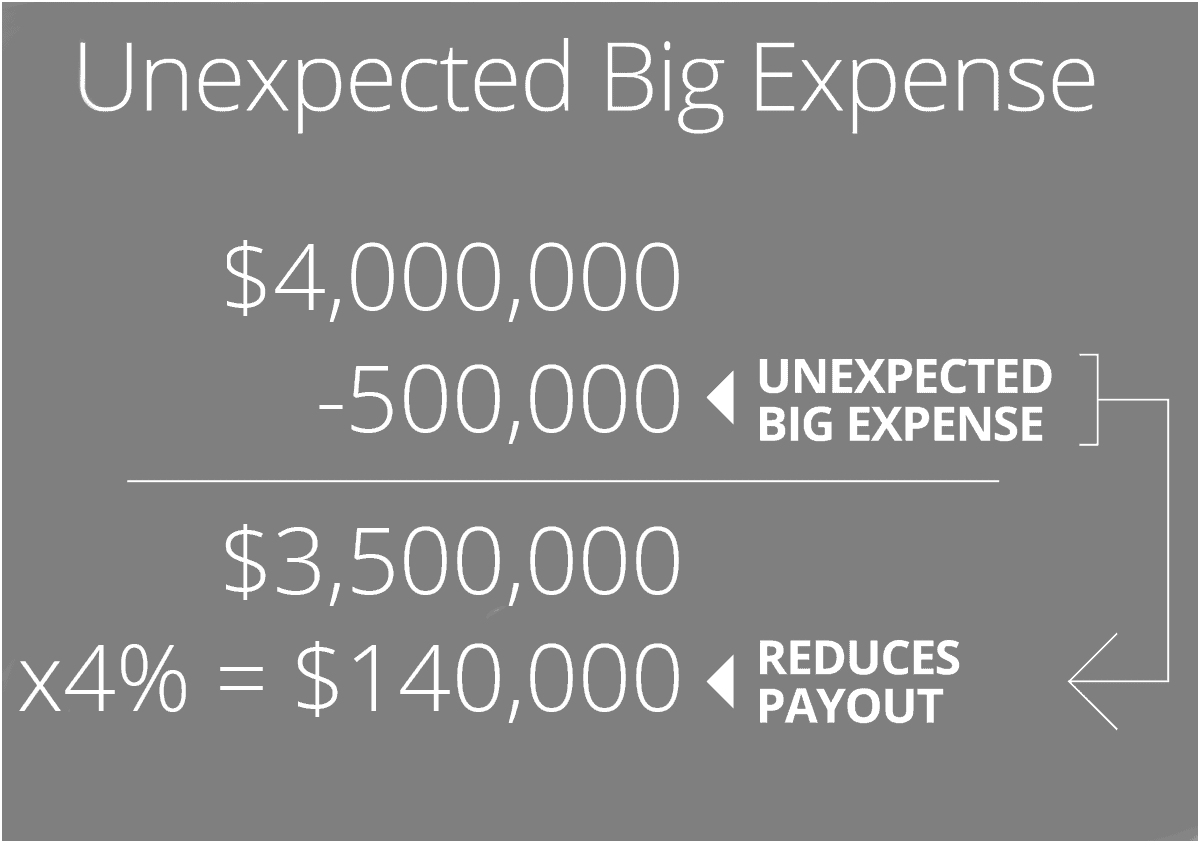 Unexcepted Big expenses